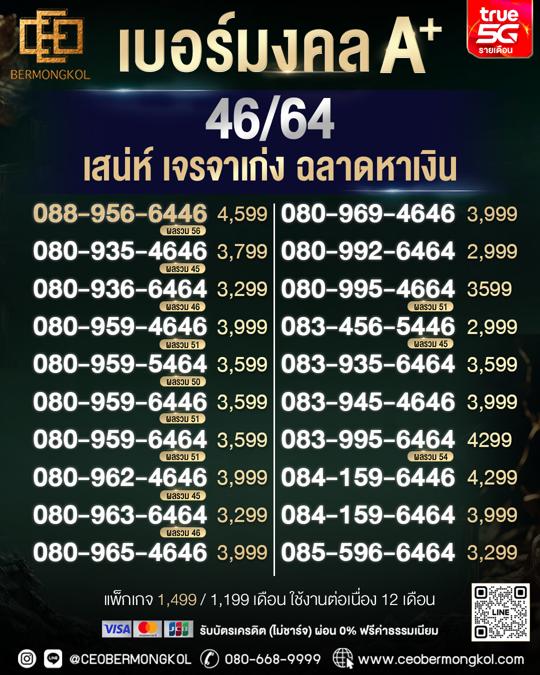เบอร์มงคล A+ ยอดนิยม การเงิน เจรจา เสน่ห์ และความสำเร็จ
